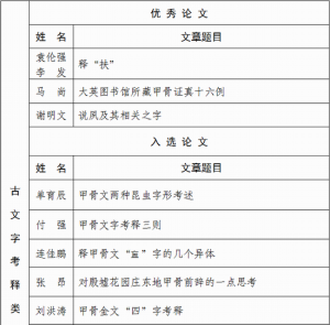 第六届中国文字发展论坛获奖名单
