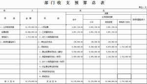 中国文字博物馆2016年度部门预算（市级）