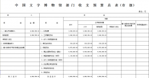 中国文字博物馆2015年度部门预算（市级）
