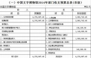 中国文字博物馆2014年度部门预算(市级）