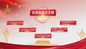 总体国家安全观，你应该知道这些